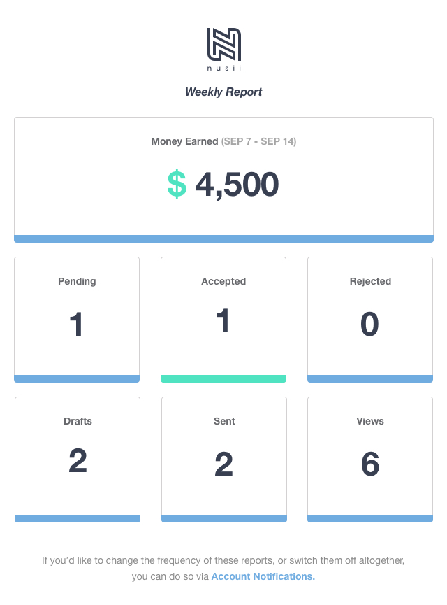Weekly Reports